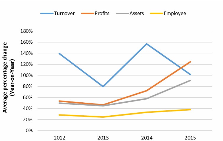 Identifying the overall annual