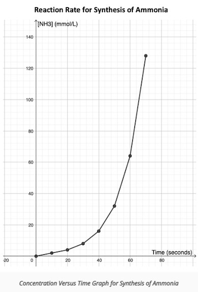 Identifying the overall speed