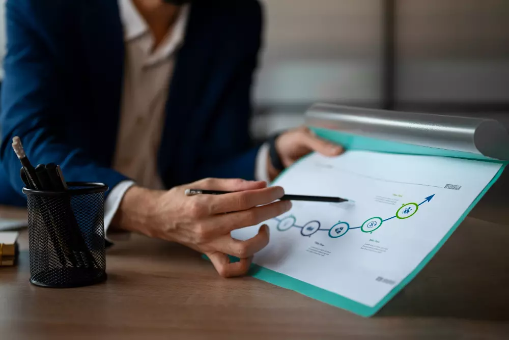 The insights on the Operating Leverage