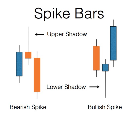 Spikes