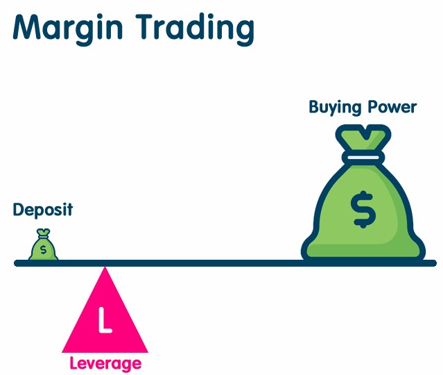 Trading on Margin