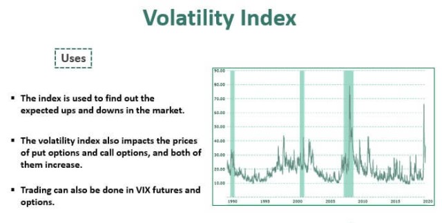Volatility Index (VIX)