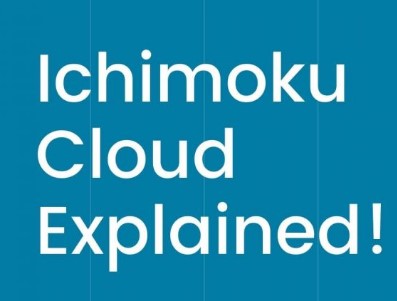 ichimoku cloud