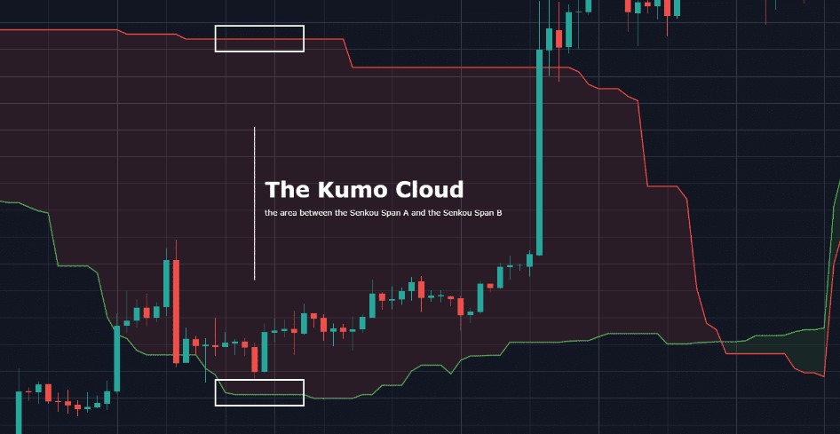 ichimoku