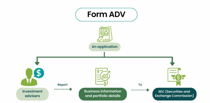 Form ADV