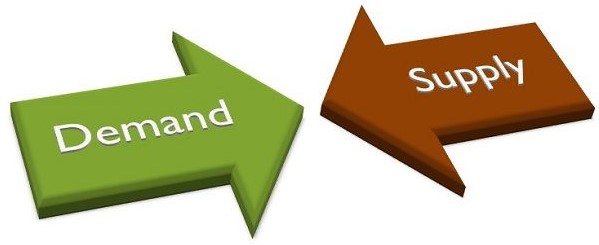 Supply & Demand