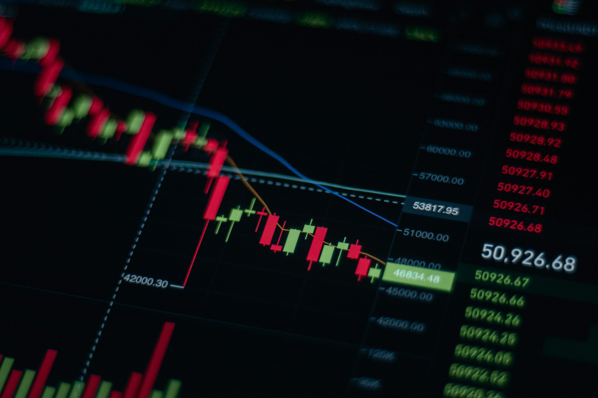 investing during Backwardation